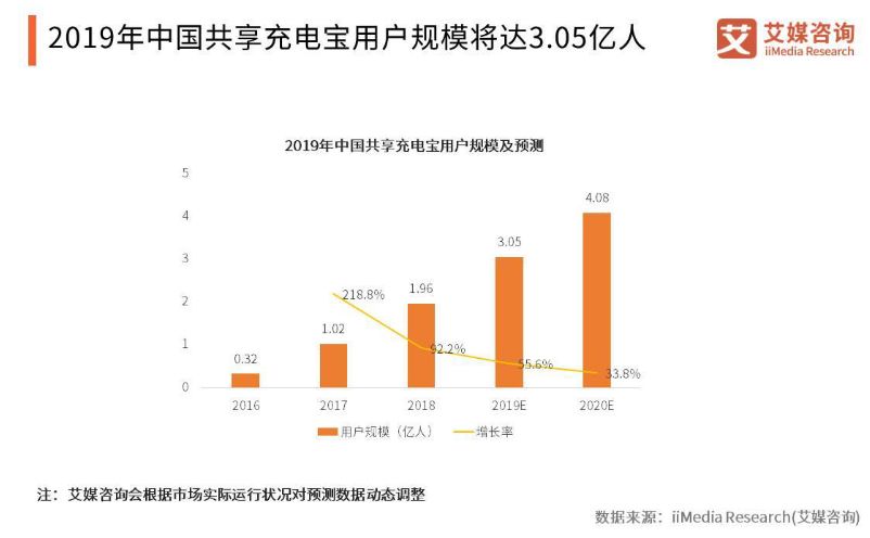 怪兽充电私有化：共享充电行业迈入全新发展阶段？