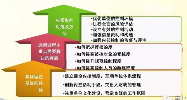 新奥内部最准资料;精选解析解释落实